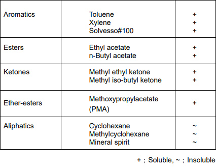 HDI Low viscosity TPA-100